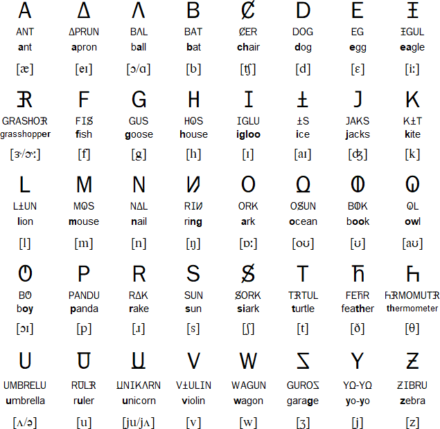 Unifon alphabet (for English)